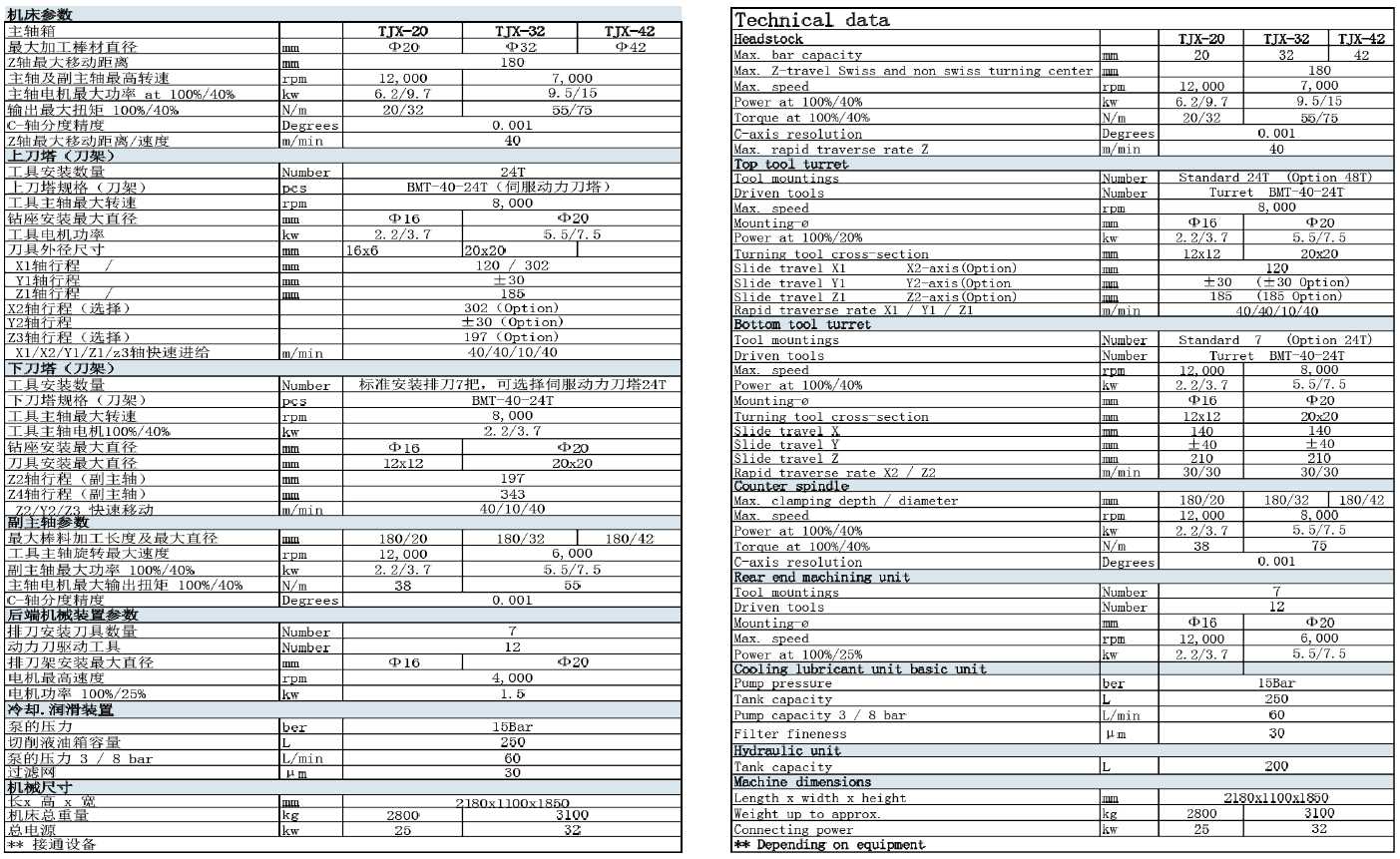 TJX參數(shù).png TJX參數(shù).png